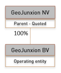 GeoJunxion Group Structure