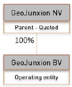 Group Structure